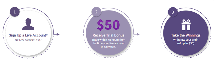 $50 Free Bonus - Mitrade