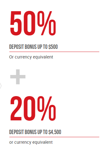 Bônus de depósito de 50% - $500 e 20% - $5000 da XM