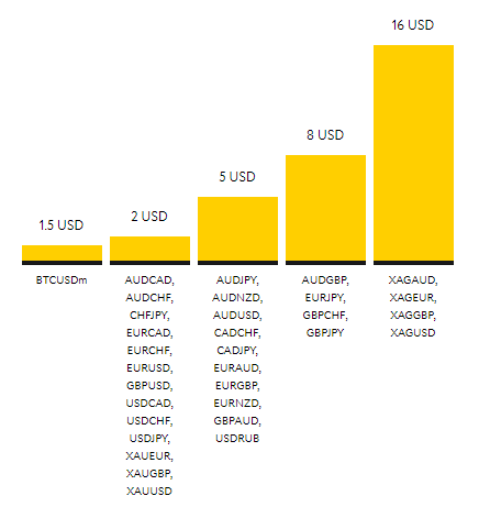 EXNESS Geri Ödeme İade Para Yatırma Bonus